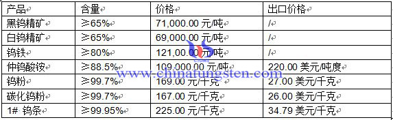 2016415uƷr(ji)