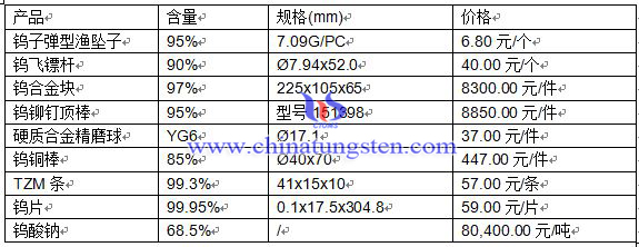 201654ծa(chn)Ʒr(ji)