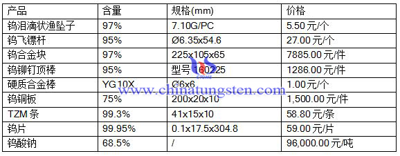 2016714P(gun)a(chn)Ʒr