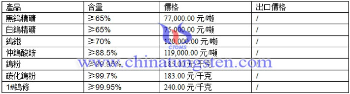 仲鎢酸銨、鎢粉、碳化鎢粉最新價(jià)格圖片