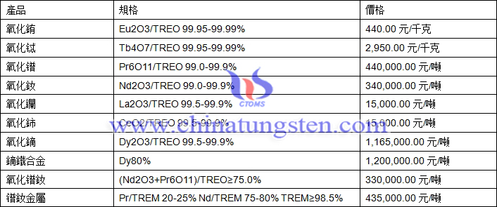氧化釹、氧化鐠、氧化鑭最新價(jià)格圖片