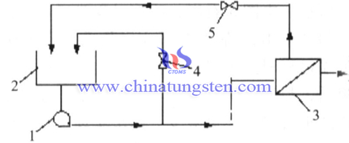 納濾過(guò)程製備高純偏鎢酸銨圖片