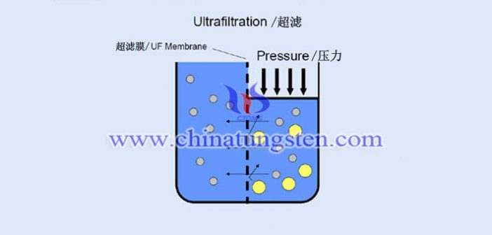 如何從仲鎢酸銨結(jié)晶母液中回收鎢和氯化銨？圖片