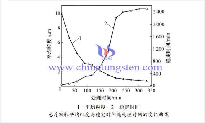 二硫化鎢分散穩(wěn)定性提高方法圖片