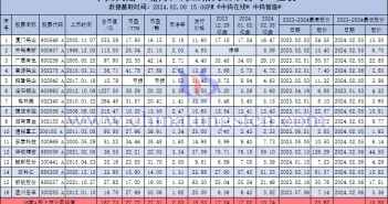 中國大陸（境內(nèi)）鎢業(yè)相關(guān)上市公司股價一覽表