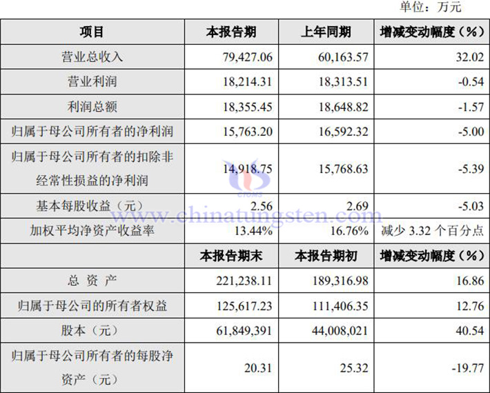 華銳精密2023年業(yè)績(jī)報(bào)告