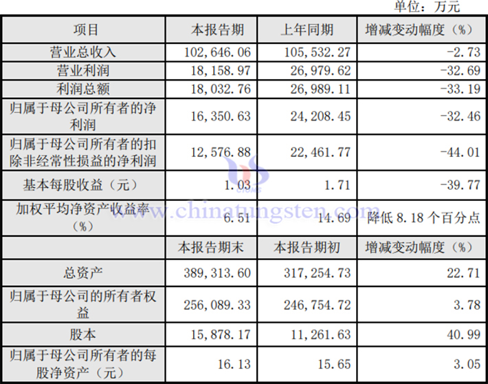 歐科億2023年業(yè)績報告