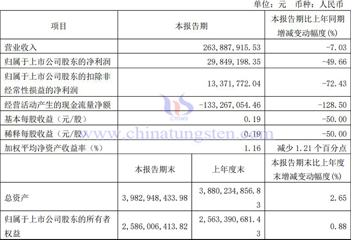 歐科億2024年第一季度業(yè)績報告圖片