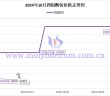 2024年10月四鉬酸銨價格走勢圖