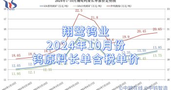 翔鷺鎢業(yè)2024年10月份鎢原料長單含稅單價