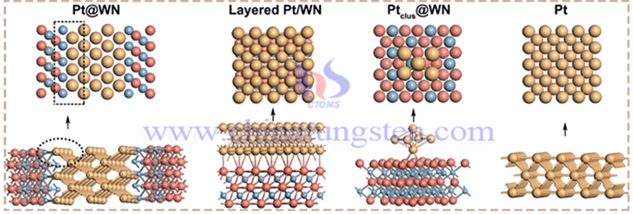 Pt@WN/rGO合成示意圖（來(lái)源：Journal of the american chemical society）