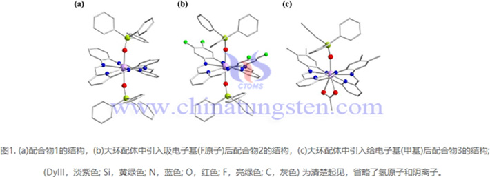 三種含有六氮雜席夫堿大環(huán)配體的鏑基配合物（圖源：江西理工大學(xué)）