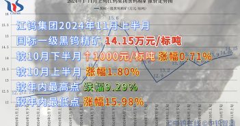 江鎢集團(tuán)2024年11月上半月黑鎢精礦報(bào)價(jià)