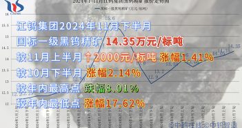 江鎢集團(tuán)2024年11月下半月黑鎢精礦報價