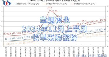 章源鎢業(yè)2024年11月上半月長(zhǎng)單採(cǎi)購(gòu)報(bào)價(jià)