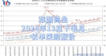 章源鎢業(yè)2024年11月下半月長單採購報價