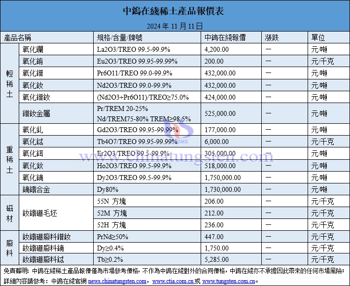 2024年11月11日稀土價(jià)格圖片