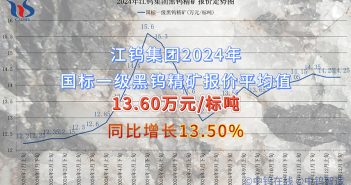 江鎢集團2024年國標一級黑鎢精礦報價平均值