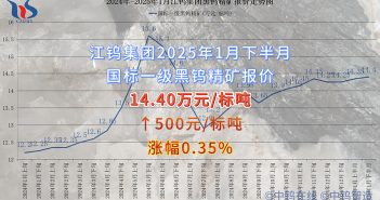 江鎢集團(tuán)2025年1月下半月黑鎢精礦報價