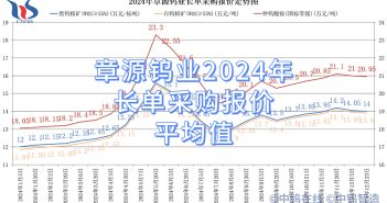 章源鎢業(yè)2024年長單採購報價平均值