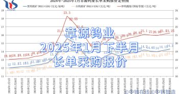 章源鎢業(yè)2025年1月下半月長單採購報價