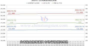 鎢製品價格走勢圖