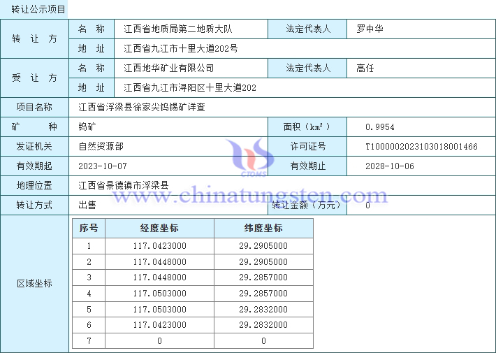 江西省浮梁縣徐家尖鎢錫礦詳查探礦權(quán)基本情況