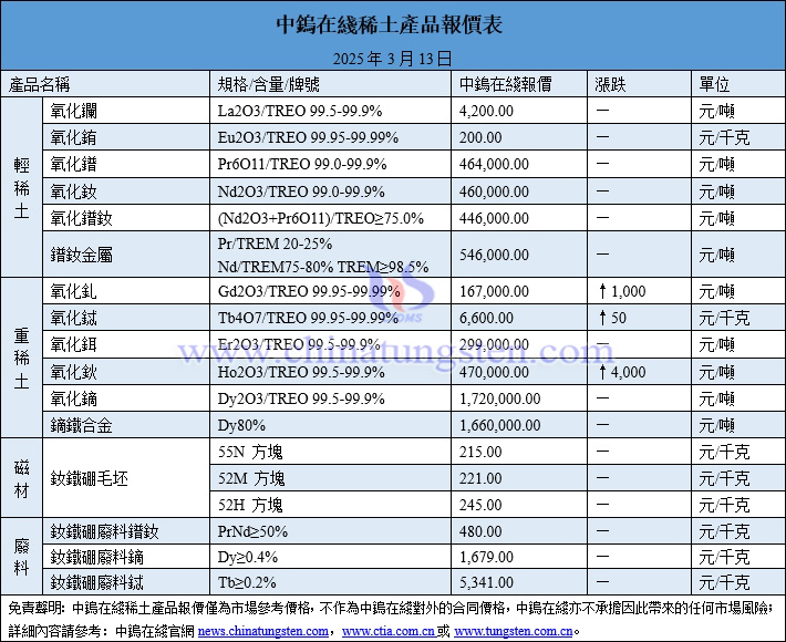 2025年3月13日稀土價(jià)格圖片