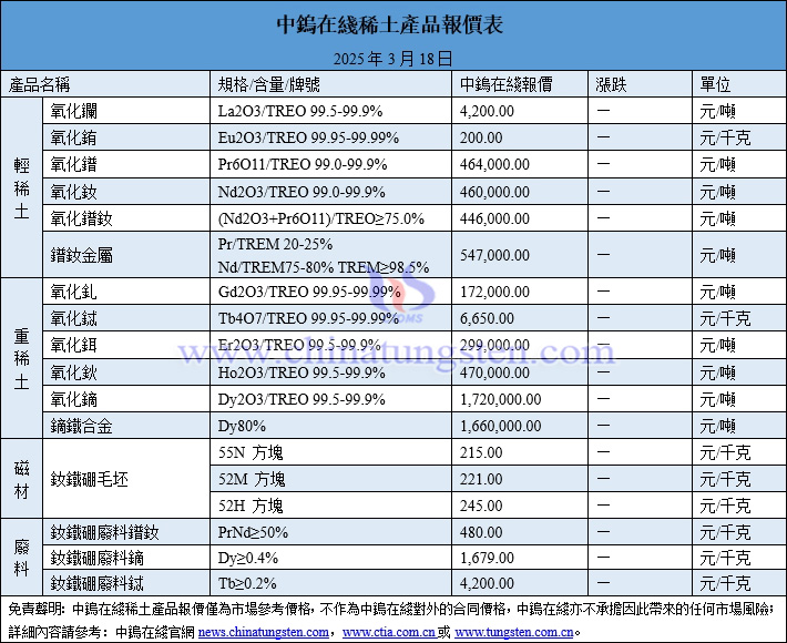 2025年3月18日稀土價格圖片