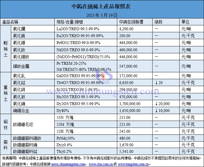 2025年3月19日稀土價(jià)格圖片