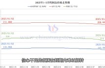 鎢製品價格走勢圖