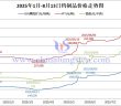 2025年1月-8月13日鎢製品價格走勢圖