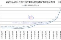 江鎢控股集團(tuán)黑鎢精礦指導(dǎo)價(jià)-2025年9月上半月