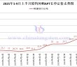 廈鎢外購APT長單定價(jià)-2025年9月上半月