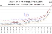 翔鷺鎢業(yè)鎢原料長單-2025年9月上半月