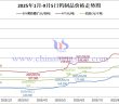 2025年1月-9月5日鎢製品價格走勢