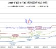 2025年1月-9月8日鎢製品價(jià)格走勢