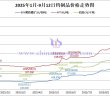 2025年1月-9月12日鎢製品價(jià)格走勢(shì)