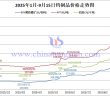 2025年1月-9月15日鎢製品價(jià)格走勢(shì)