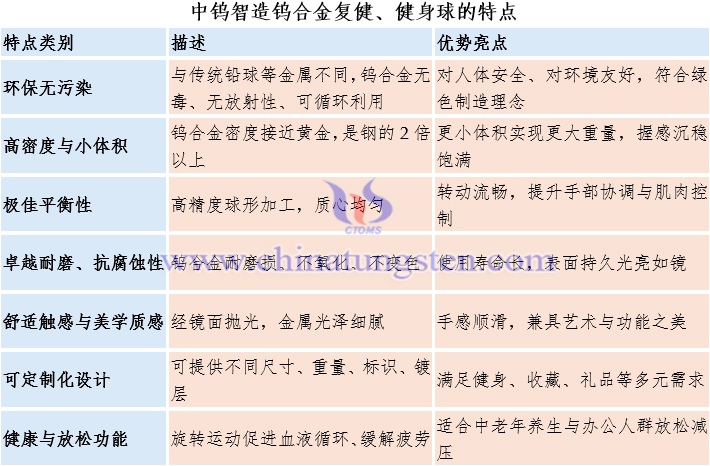 中鎢智造鎢合金複健、健身球的特點(diǎn)
