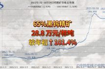直播新聞:鎢精礦重返峰值,APT再創(chuàng)新高 2025年1月-10月28日鎢精礦價(jià)格走勢(shì)