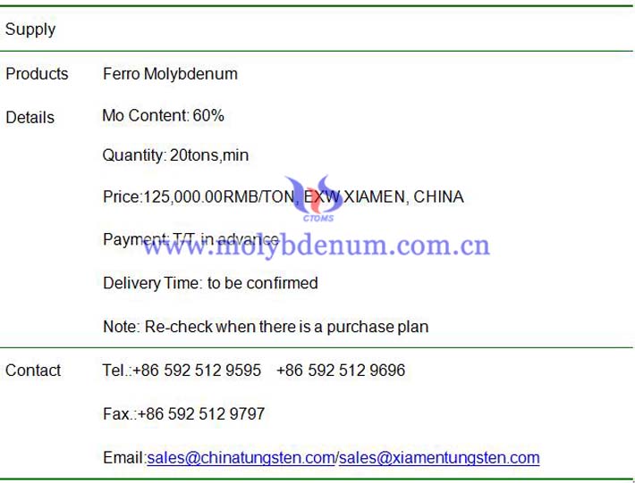 ferro molybdenum price image