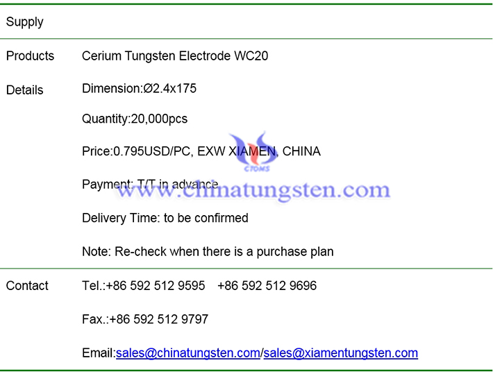 cerium tungsten electrode price image