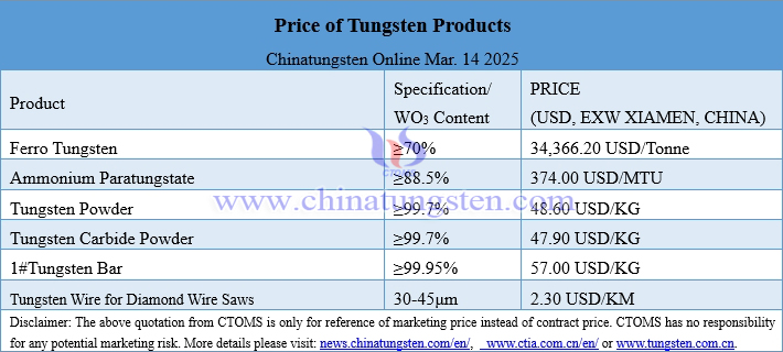Prices of Tungsten Products on May 14, 2025