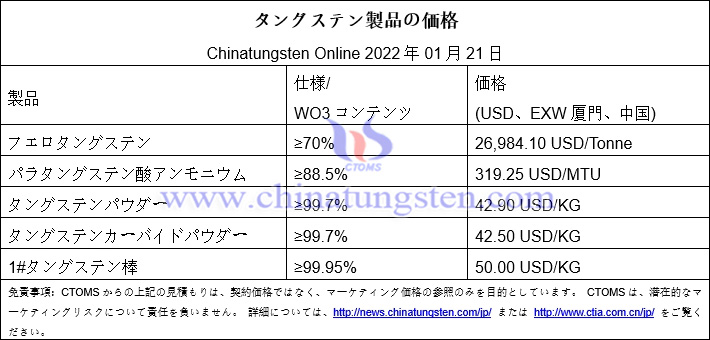 タングステン企業(yè)の長期的な単一価格の上昇-2022年1月21日