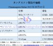 2025年9月5日時點のタングステン製品価格