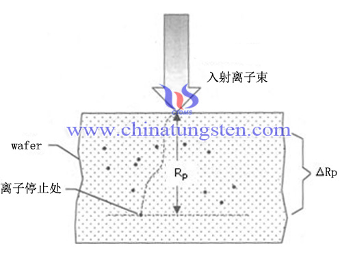 離子注入工藝圖片