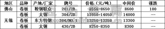 最新不銹鋼產(chǎn)品價(jià)格圖片