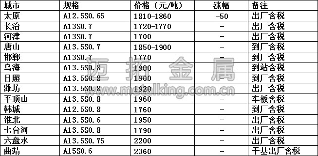 最新冶金焦價(jià)格圖片