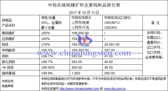 鎢精礦、鎢鐵、碳化鎢粉最新價格圖片